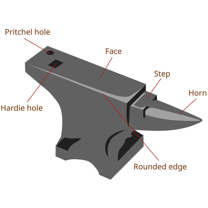 Anvil Diagram